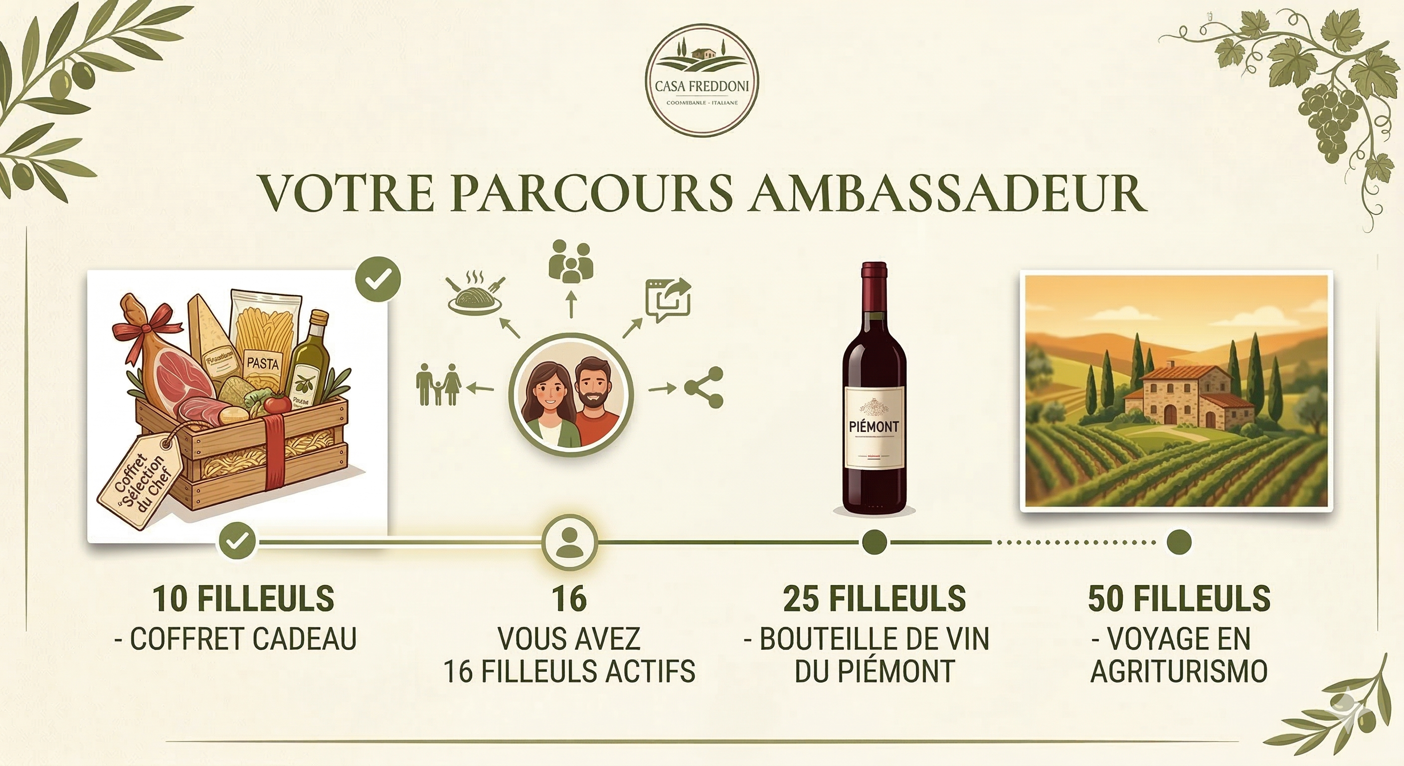 Paliers et récompenses du programme Ambassadeur Casa Freddoni